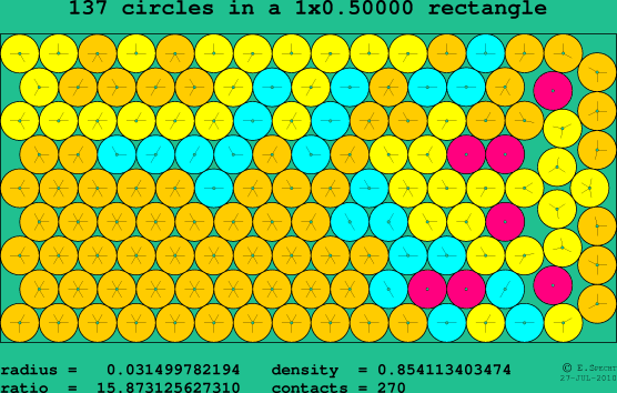 137 circles in a rectangle
