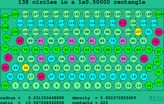 138 circles in a rectangle