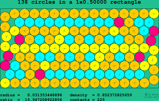 138 circles in a rectangle