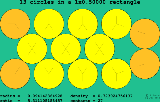 13 circles in a rectangle