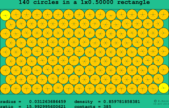 140 circles in a rectangle