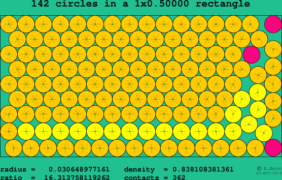 142 circles in a rectangle