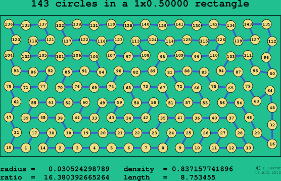 143 circles in a rectangle