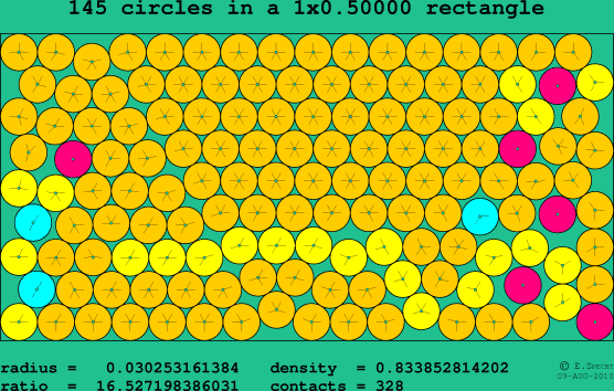 145 circles in a rectangle