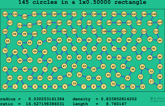 145 circles in a rectangle