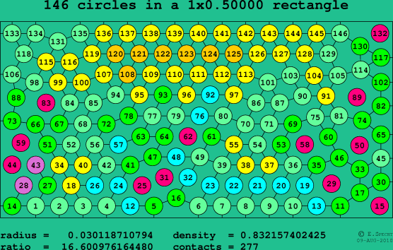 146 circles in a rectangle