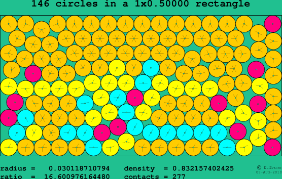 146 circles in a rectangle