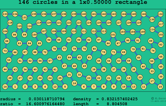 146 circles in a rectangle