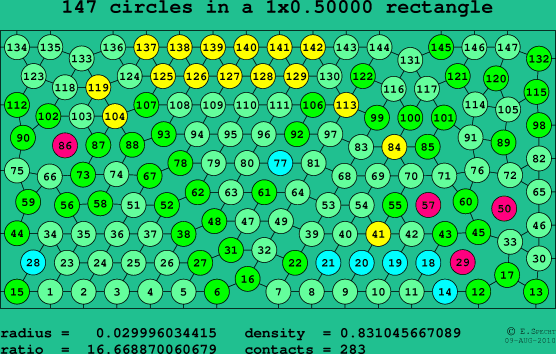 147 circles in a rectangle