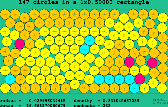 147 circles in a rectangle