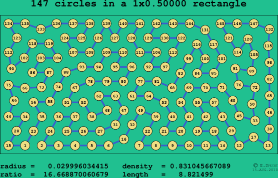 147 circles in a rectangle