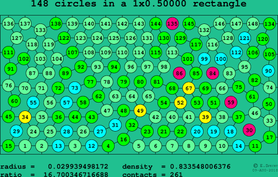 148 circles in a rectangle