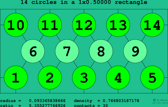 14 circles in a rectangle