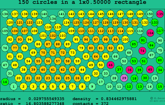 150 circles in a rectangle