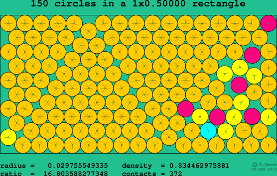 150 circles in a rectangle