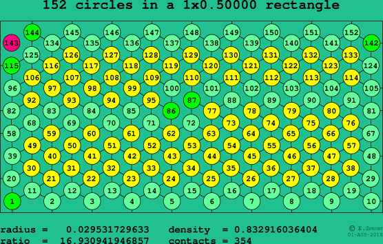152 circles in a rectangle