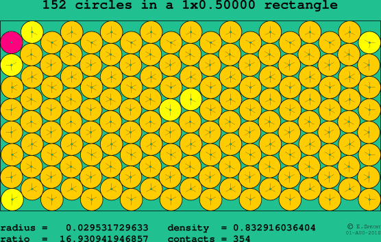 152 circles in a rectangle