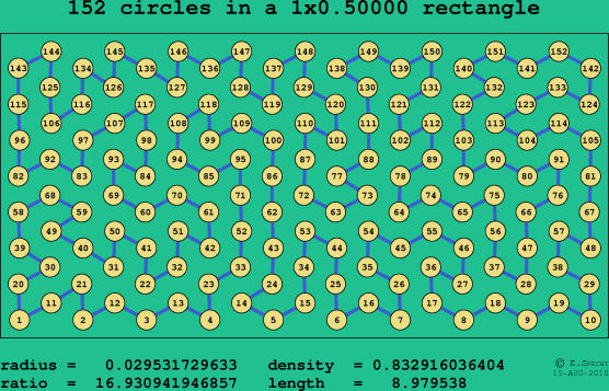 152 circles in a rectangle
