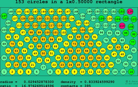 153 circles in a rectangle