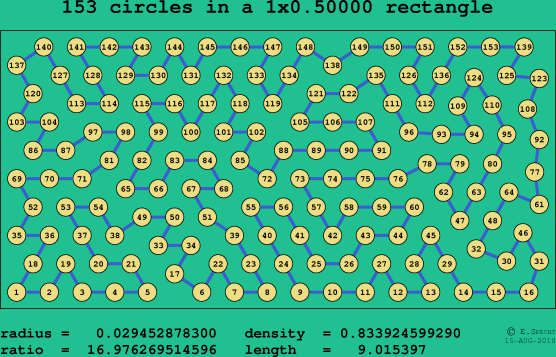 153 circles in a rectangle