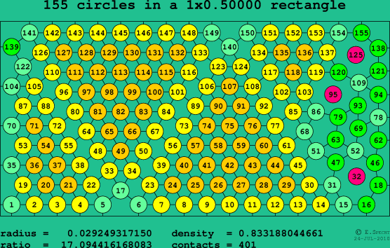 155 circles in a rectangle