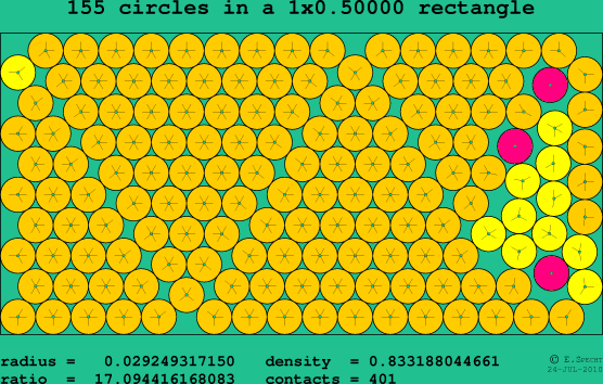 155 circles in a rectangle