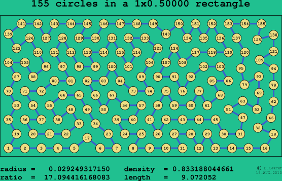 155 circles in a rectangle