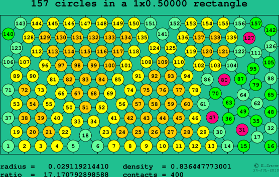 157 circles in a rectangle