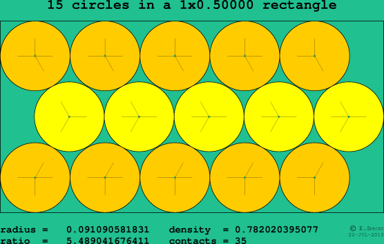 15 circles in a rectangle