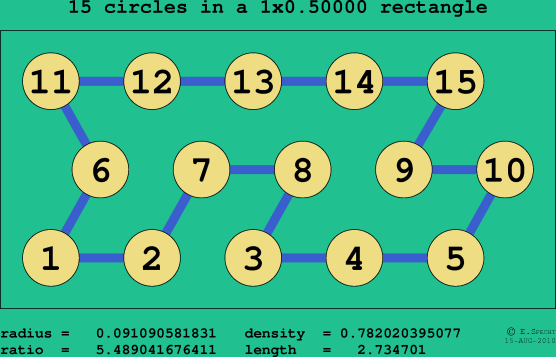 15 circles in a rectangle