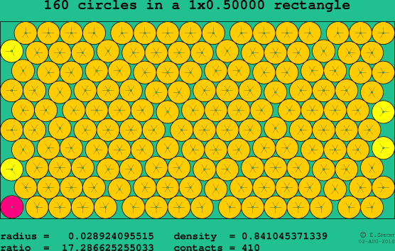 160 circles in a rectangle