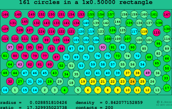 161 circles in a rectangle