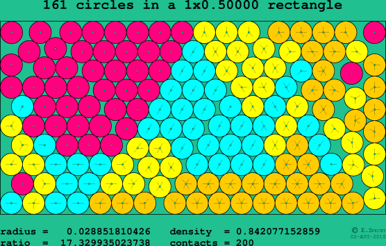 161 circles in a rectangle