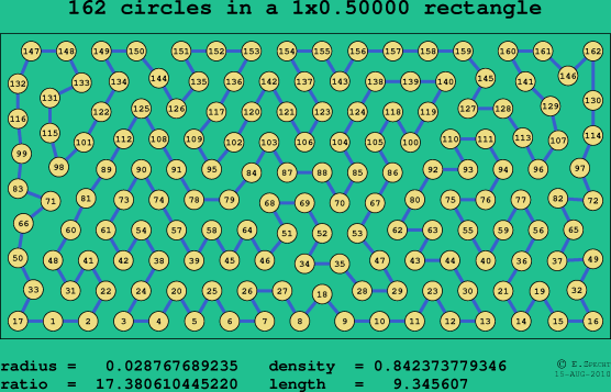 162 circles in a rectangle