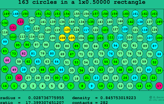 163 circles in a rectangle