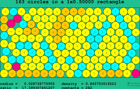 163 circles in a rectangle