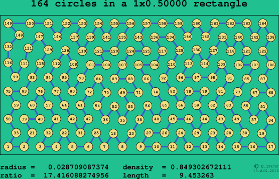 164 circles in a rectangle