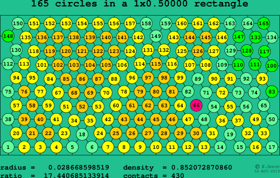 165 circles in a rectangle