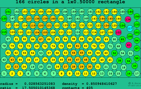 166 circles in a rectangle