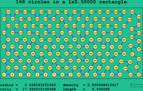 166 circles in a rectangle