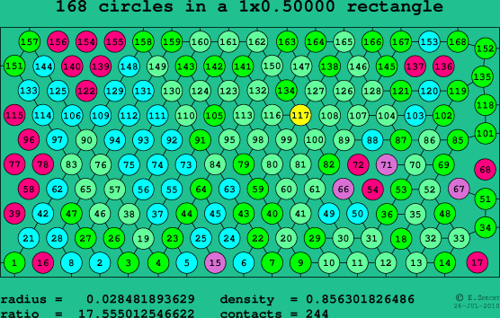 168 circles in a rectangle