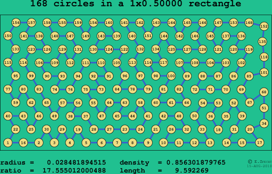 168 circles in a rectangle