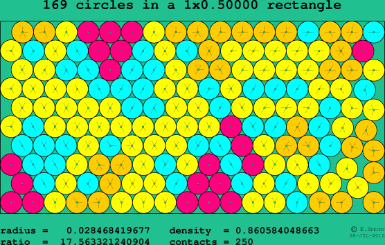 169 circles in a rectangle
