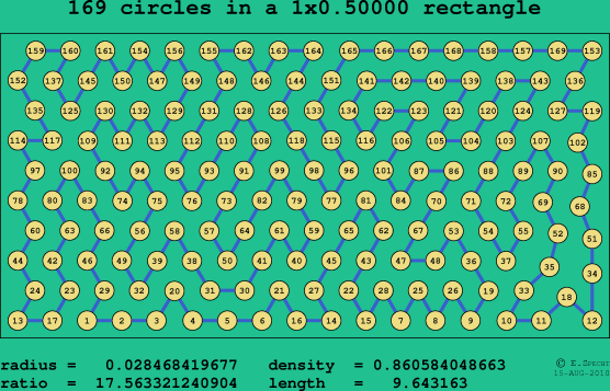 169 circles in a rectangle