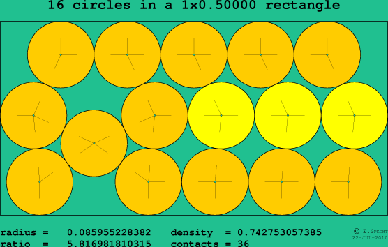 16 circles in a rectangle