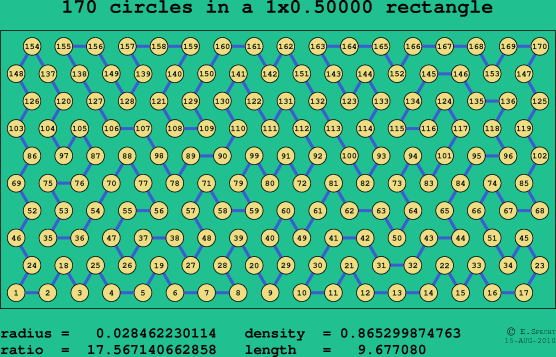 170 circles in a rectangle