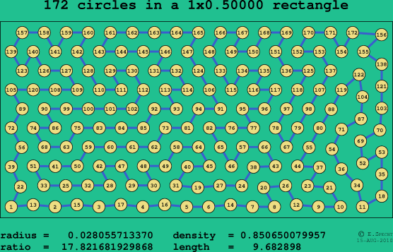 172 circles in a rectangle