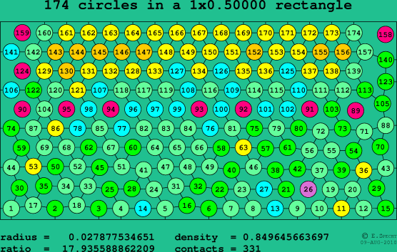174 circles in a rectangle