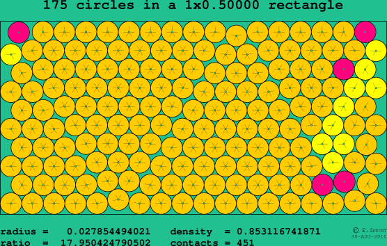 175 circles in a rectangle