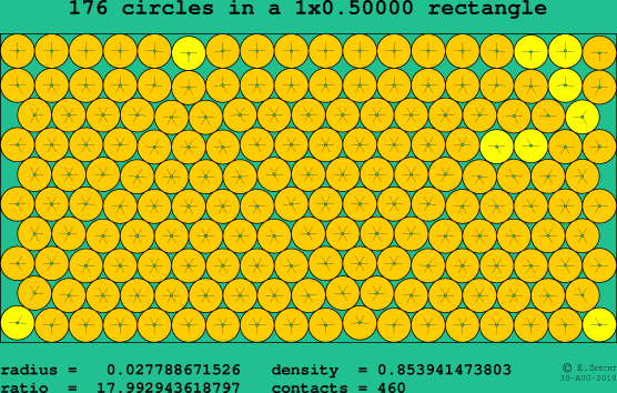 176 circles in a rectangle